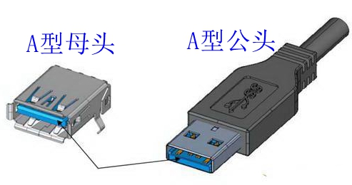 一端是usb一端是耳机跟usb是什么数据线_什么是USB接口_USB接口类型