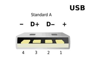 USB接口类型_一端是usb一端是耳机跟usb是什么数据线_什么是USB接口