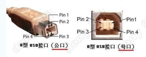 USB接口类型_一端是usb一端是耳机跟usb是什么数据线_什么是USB接口