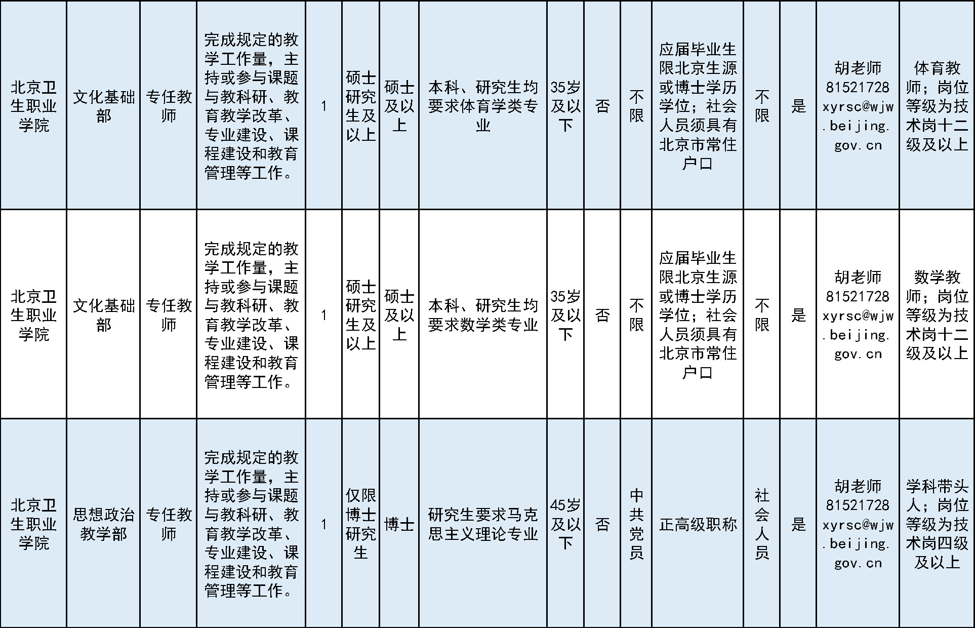 北京卫生职业学院2024年招聘_北京有哪些医院招聘公卫专业人才_应届毕业生招聘条件