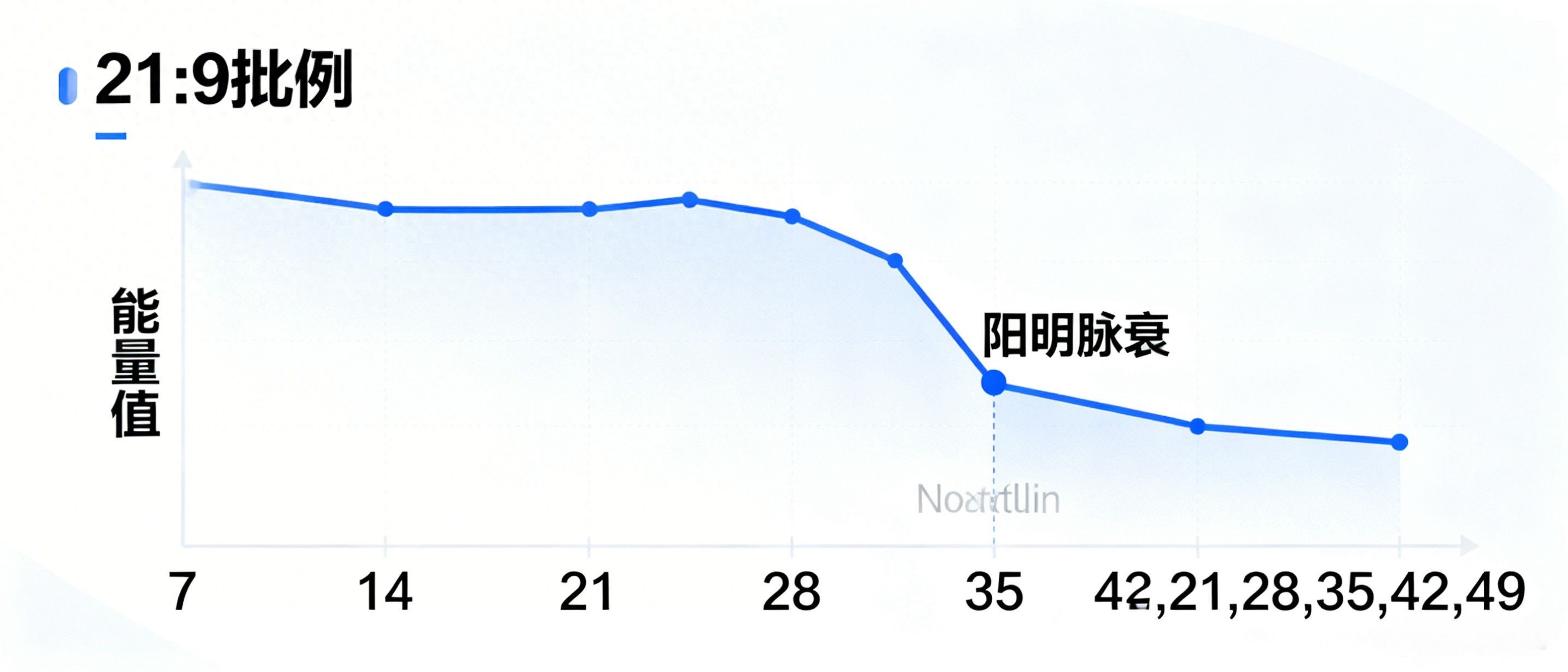 生命密码解读1到9数字-一张图读懂女人“7年一变”的生命密码：28岁怎么养？35岁怎么救