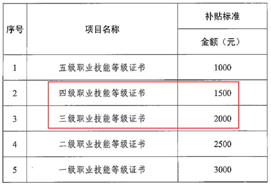 健康管理师报考条件_国家公共营养师好吗_健康管理师和公共营养师区别
