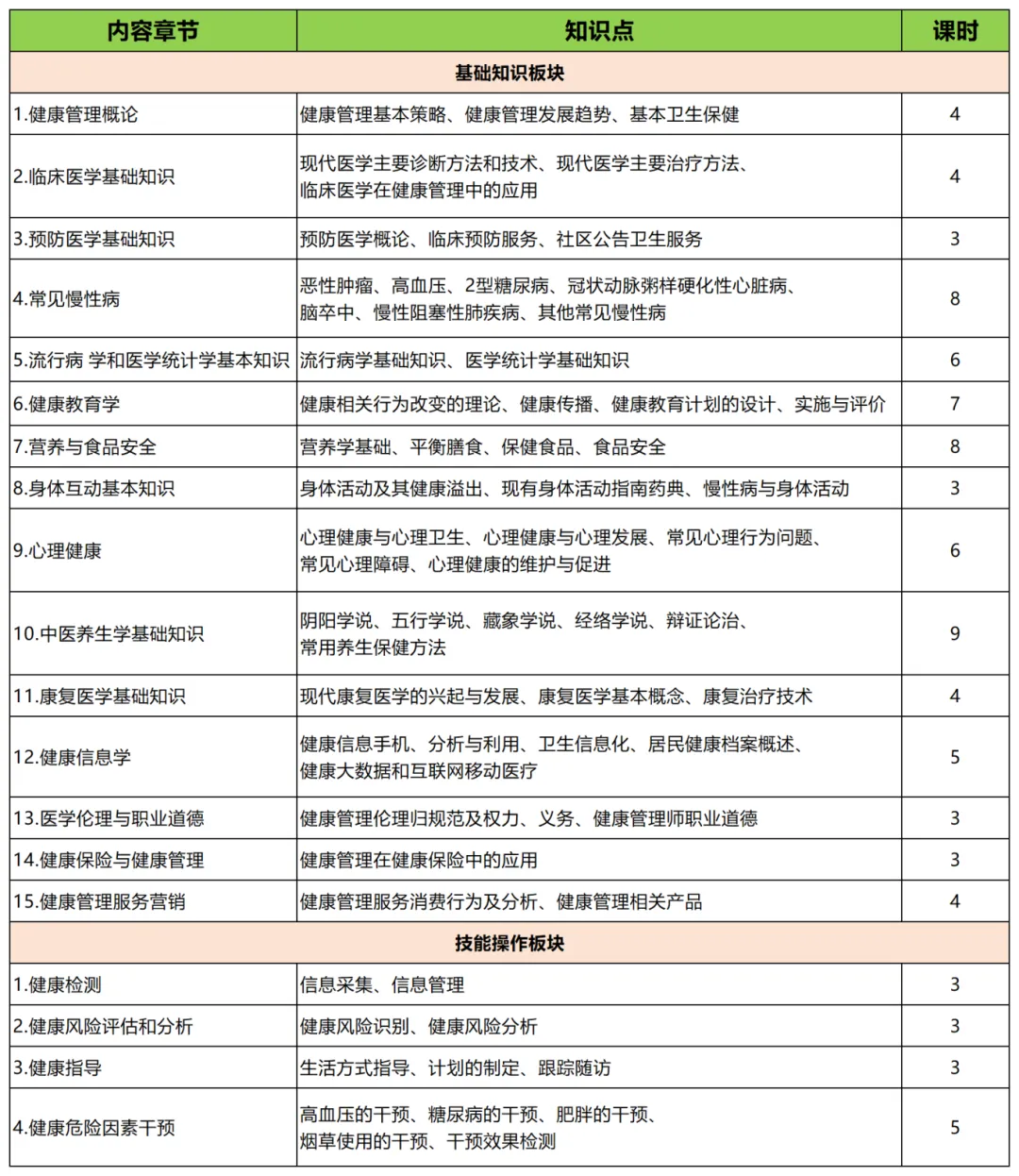 国家公共营养师好吗_健康管理师和公共营养师区别_健康管理师报考条件