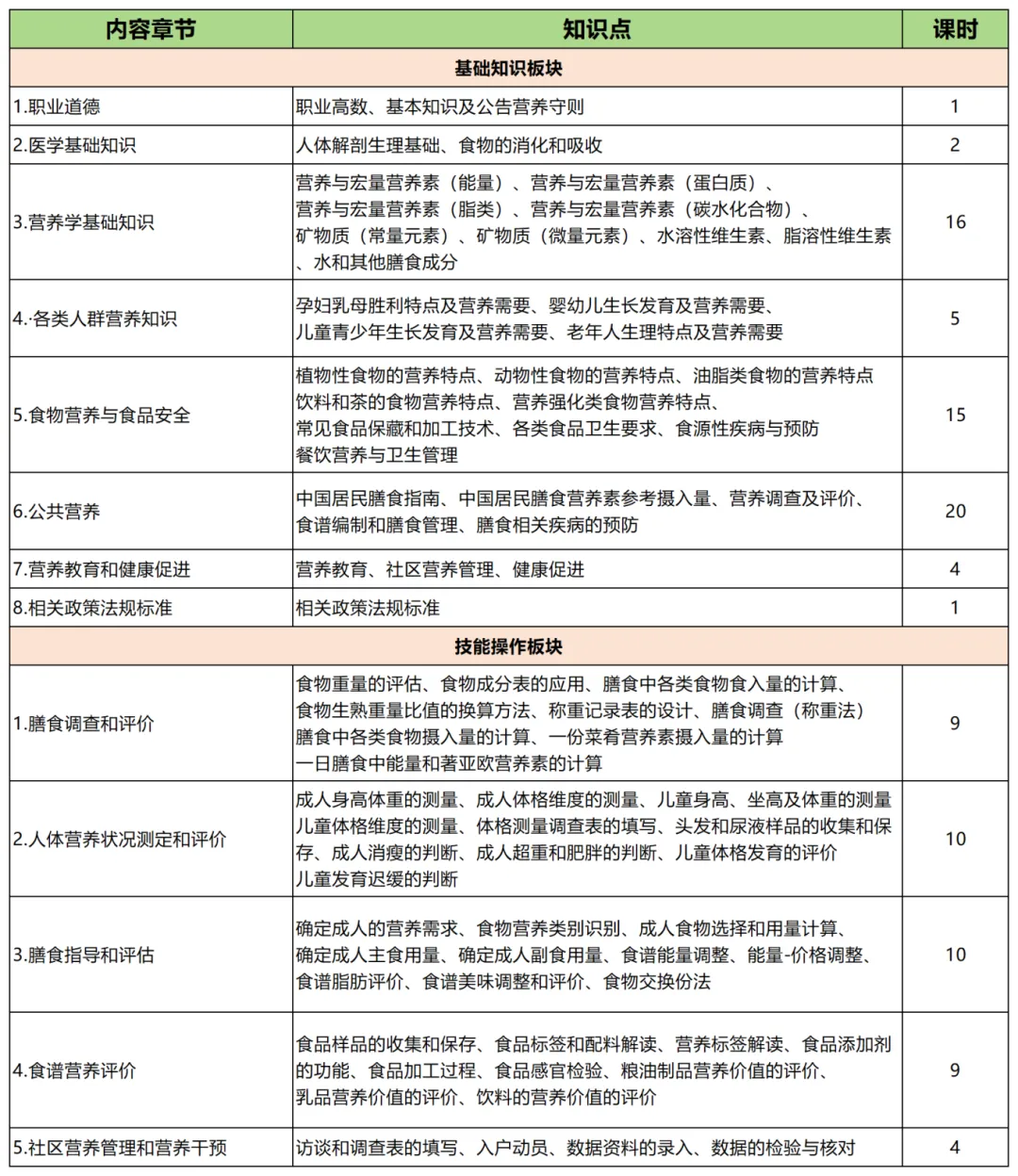 国家公共营养师好吗_健康管理师和公共营养师区别_健康管理师报考条件
