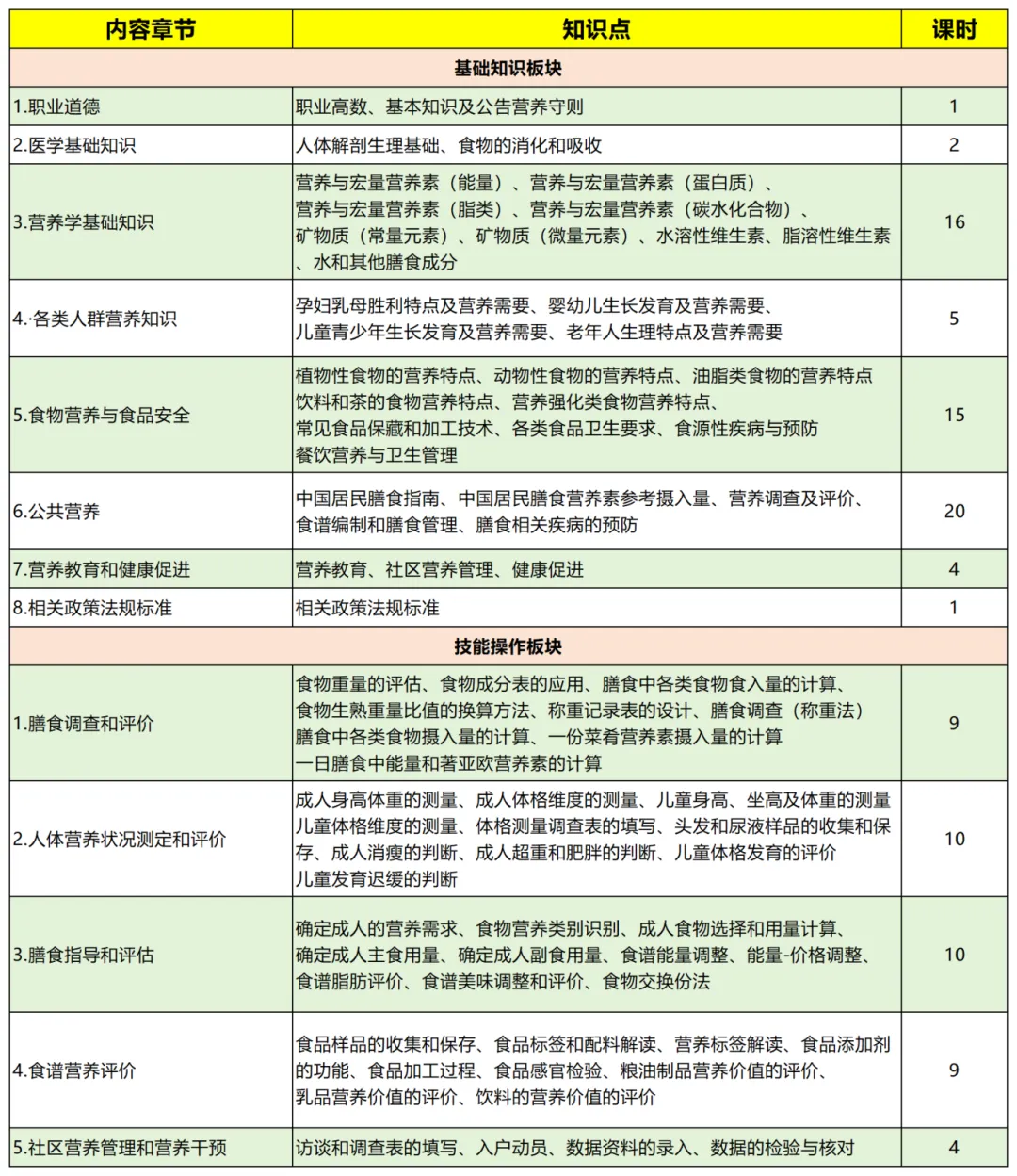 健康管理师报考条件_国家公共营养师好吗_健康管理师和公共营养师区别