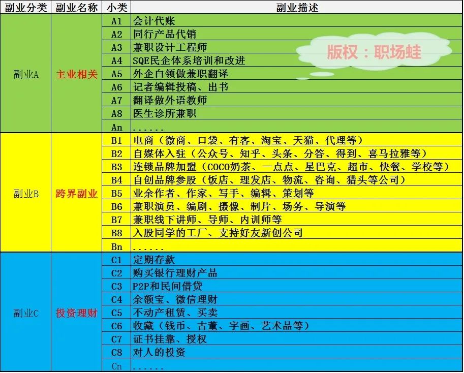 职业经理人之路_大城市体制外高工资_职业经理人好考吗