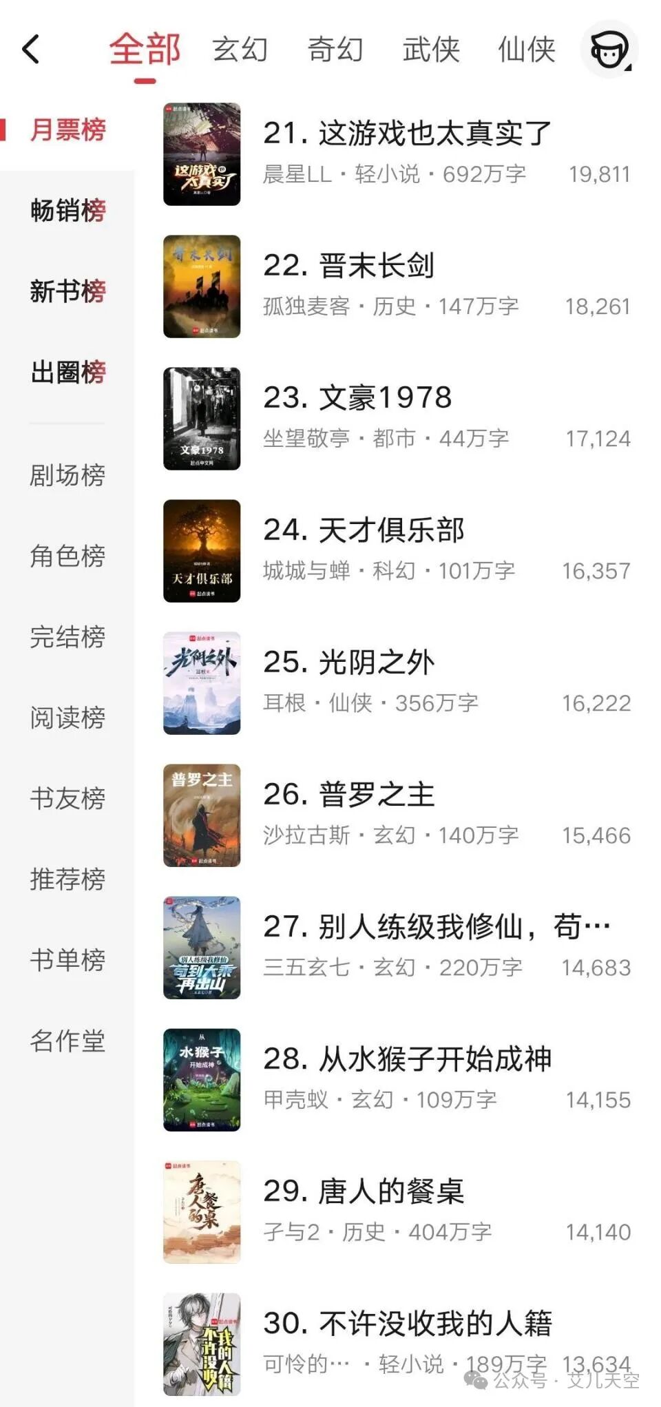 起点女生网的新书月票榜,本周强推榜是自动申请的吗-4月第3周起点月票榜：宿命之环回归榜首，重生恋爱进入生子阶段