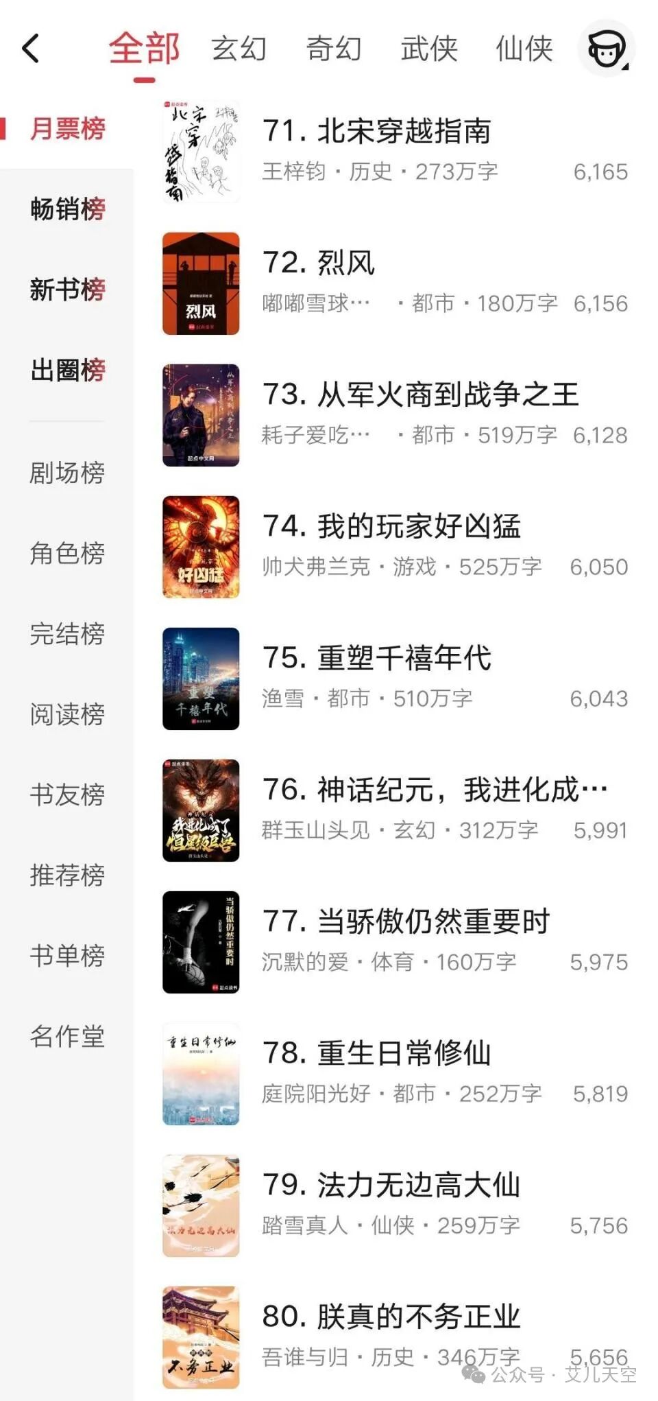 起点女生网的新书月票榜,本周强推榜是自动申请的吗_起点月票榜排名变化_小说排行榜最新动态