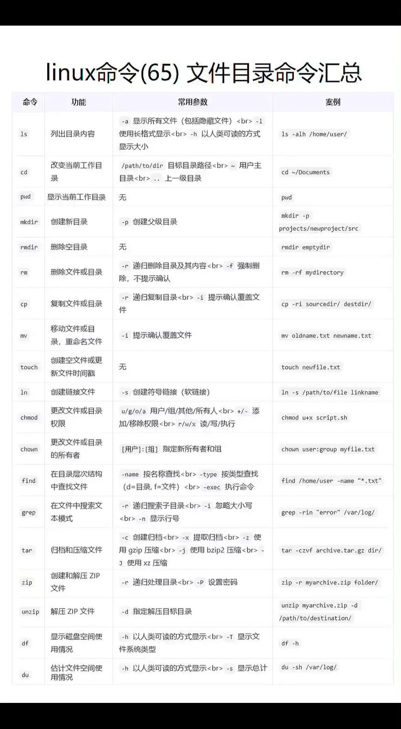 linux没有网卡配置文件-Linux 网络配置和故障排除命令总结