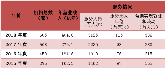 杭州人力资源服务机构发展_杭州人力资源服务产业园_杭州人力资源培训学校
