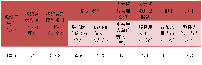 杭州人力资源服务机构发展_杭州人力资源培训学校_杭州人力资源服务产业园