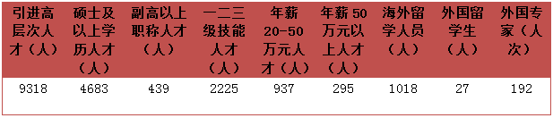 杭州人力资源培训学校_杭州人力资源服务机构发展_杭州人力资源服务产业园