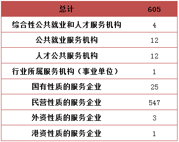杭州人力资源服务产业园_杭州人力资源培训学校_杭州人力资源服务机构发展