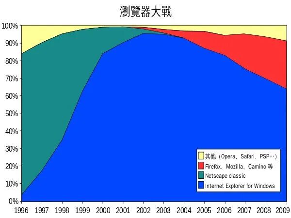 怎样安装ie10浏览器_25年微软IE浏览器退休_IE浏览器历史发展