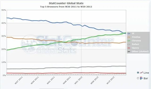 IE浏览器历史发展_怎样安装ie10浏览器_25年微软IE浏览器退休
