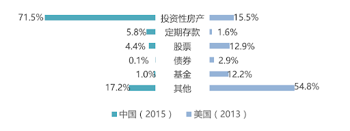 普通家庭如何理财好起来-普通工薪家庭理财必看！