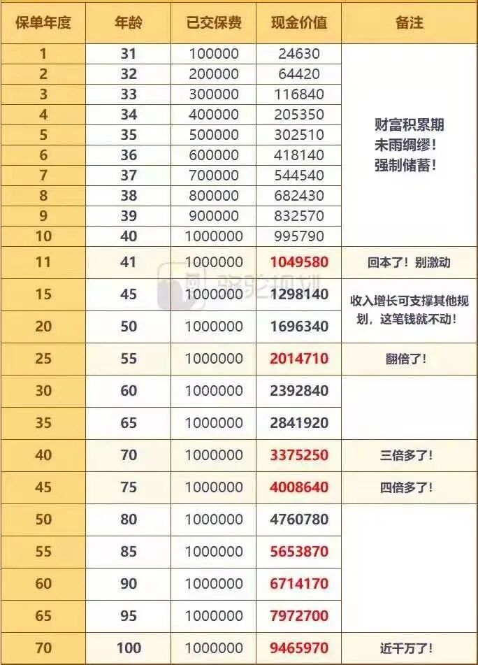 普通家庭如何理财好起来_家庭资产配置理财规划_理财金字塔模型详解