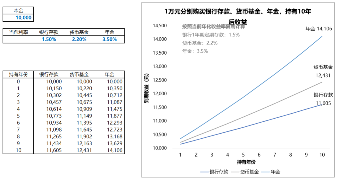 家庭资产配置理财规划_理财金字塔模型详解_普通家庭如何理财好起来