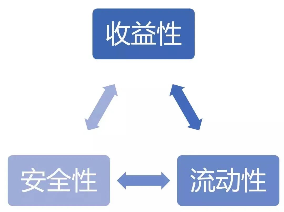 普通家庭如何理财好起来_理财金字塔模型详解_家庭资产配置理财规划