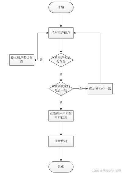 把网站做成微信小程序-深入浅出：微信小程序的架构原理与开发实战