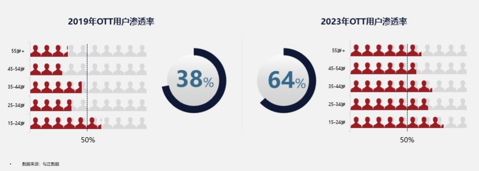智能电视去广告插件-智能电视开关机广告之争，是春风吹浪正淘沙