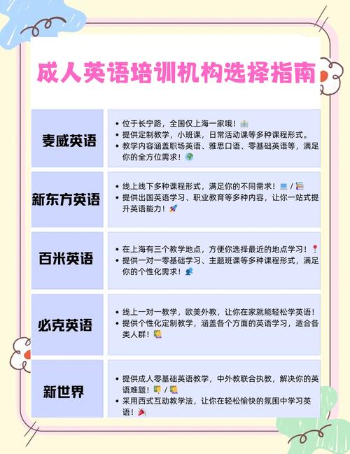 有名的英语机构都是什么-2026 英语培训班实用指南：十大机构适配与学习方向全解析