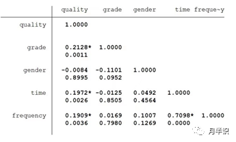 对大学生手机使用情况的意见-睡前使用智能手机对大学生睡眠质量的影响研究