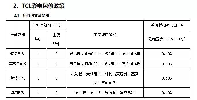 液晶电视主板3年质保_电视机换个主板多少钱_电视主板保修政策