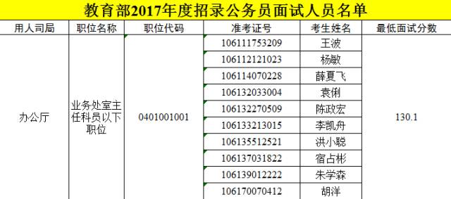 公务员面试要带什么材料_公务员面试材料审核_公务员面试确认邮件