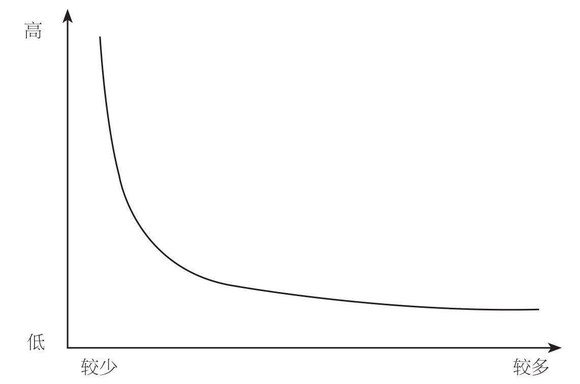 风险投资的定义_风险投资支持的公司类型_风险投资人是什么专业